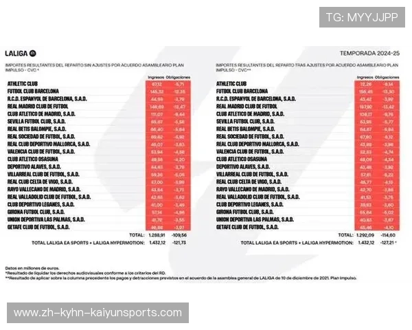 西甲联赛最新排名数据与赛季走势趋势追踪